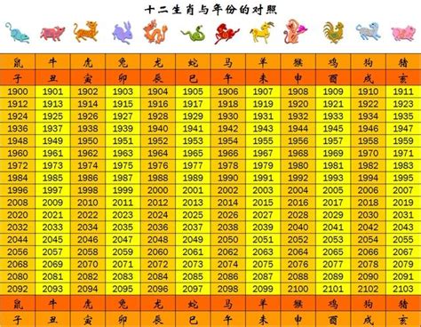 95年屬什麼|【95年次生肖】95年次是什麼生肖？解密民國95年生肖和年齡對。